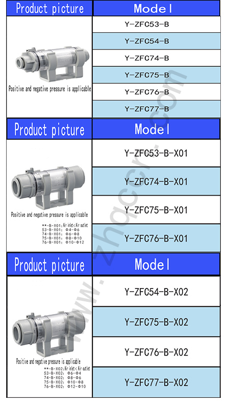 Air Conponent,filter, pressure reducing valve,atomizer Air Filter